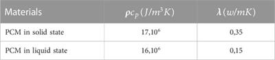 Numerical simulation of heat and mass transfer of a wall containing micro-encapsulated phase change concrete (PCC)